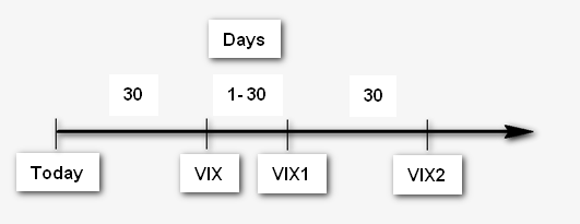 VCO_Terms